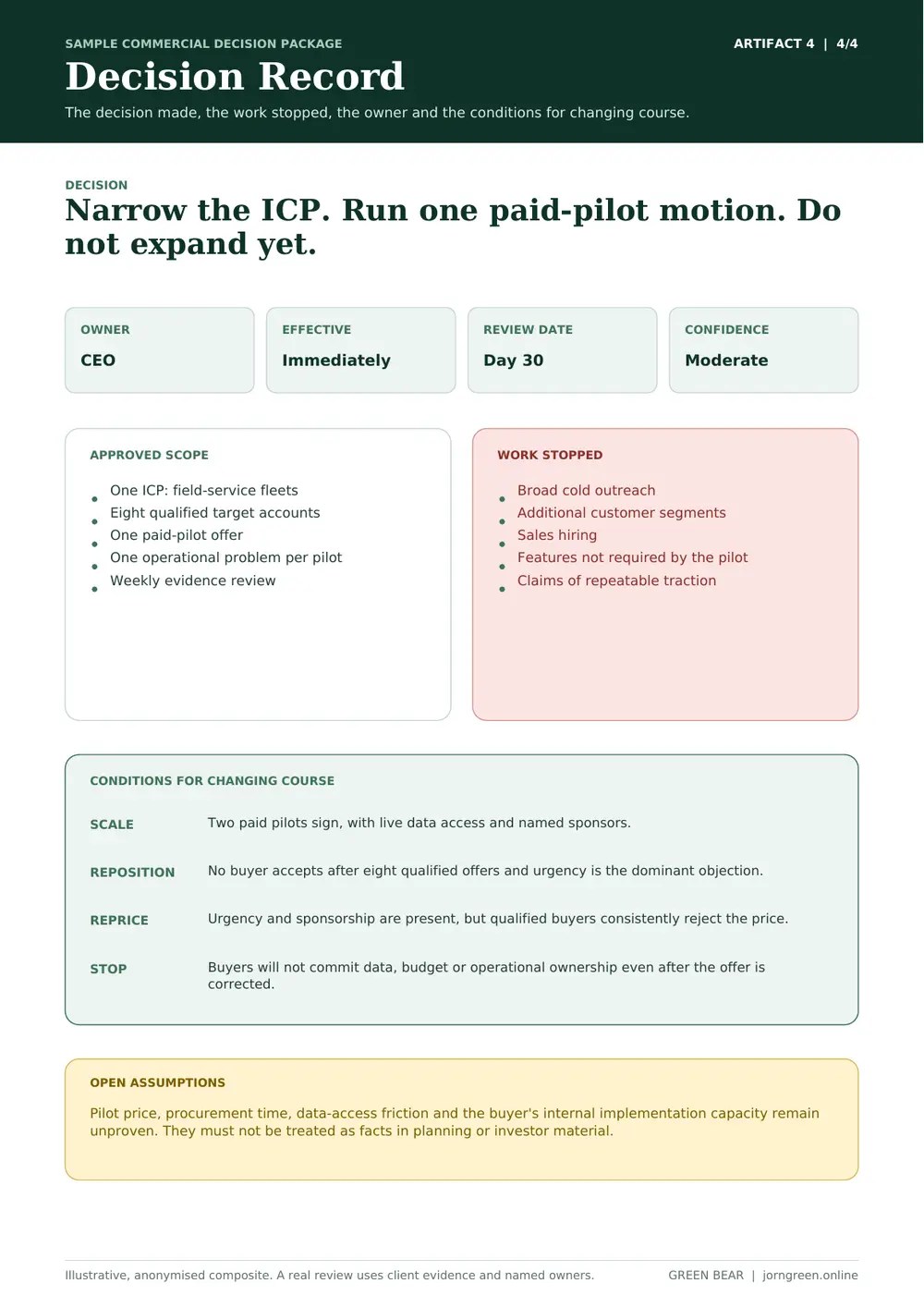 Sample Decision Record showing the decision, owner, approved scope, stopped work and conditions for changing course.